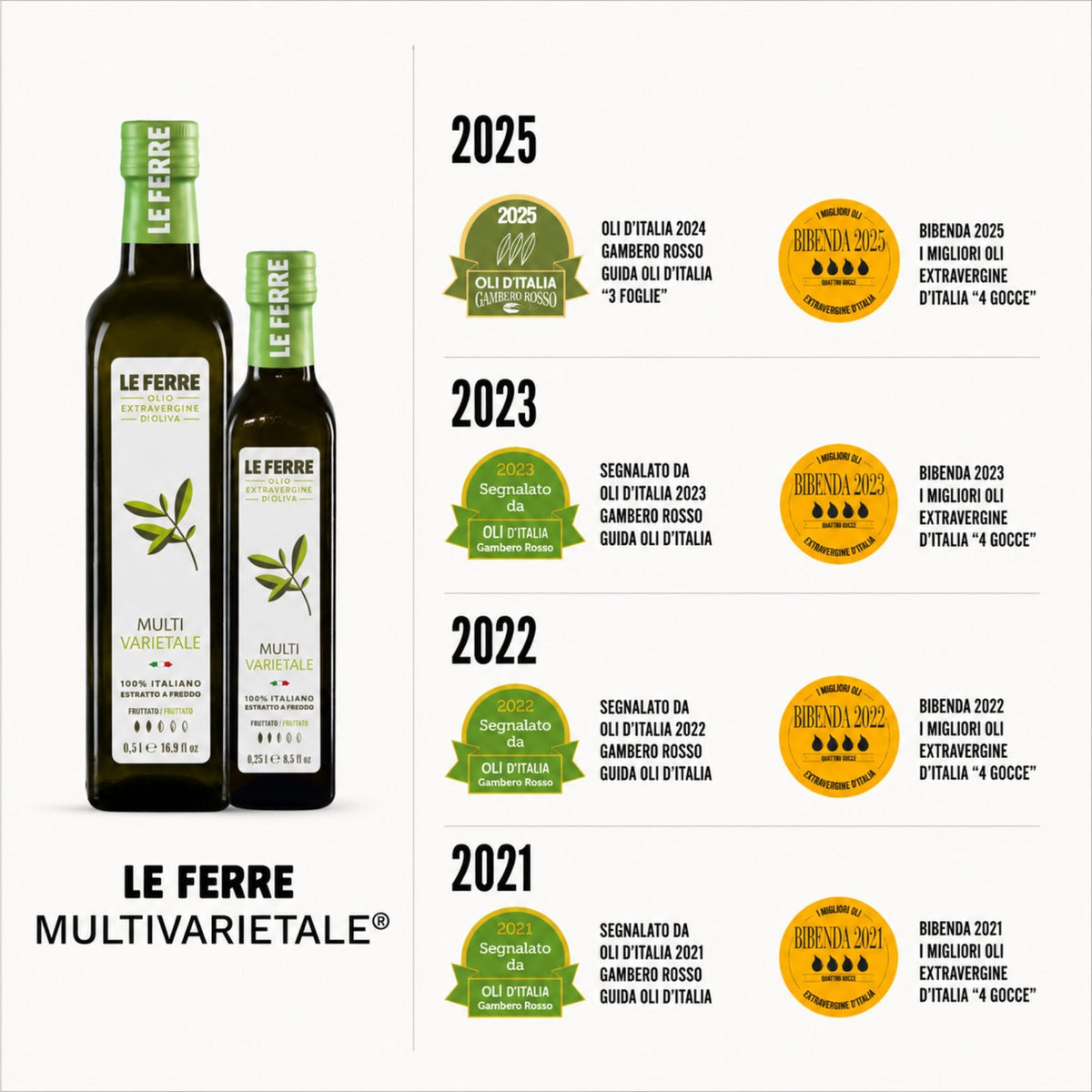 Le Ferre Multivarietale, afbeelding 2