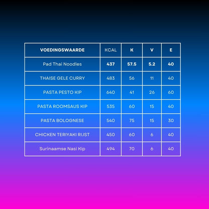 2 Weken Variatiepakket - 14 Dagen
